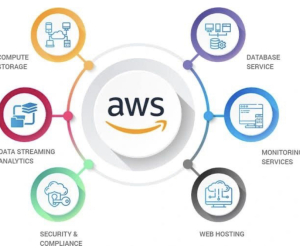 Infrastructures Cloud modernes